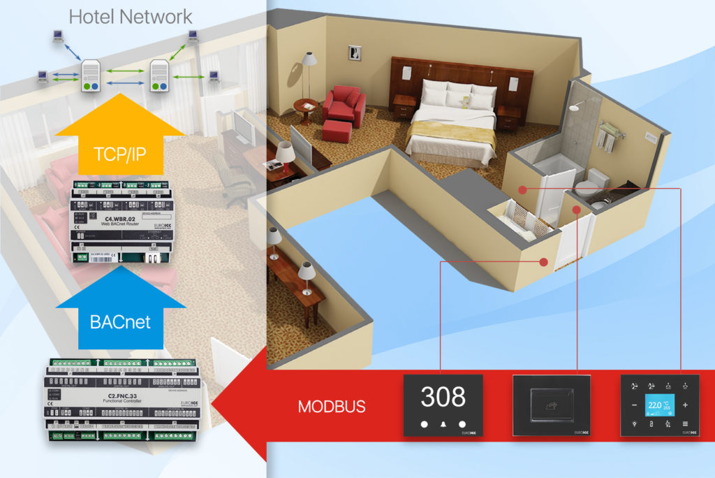 Guest Room Management System - Euroicc Reception Management