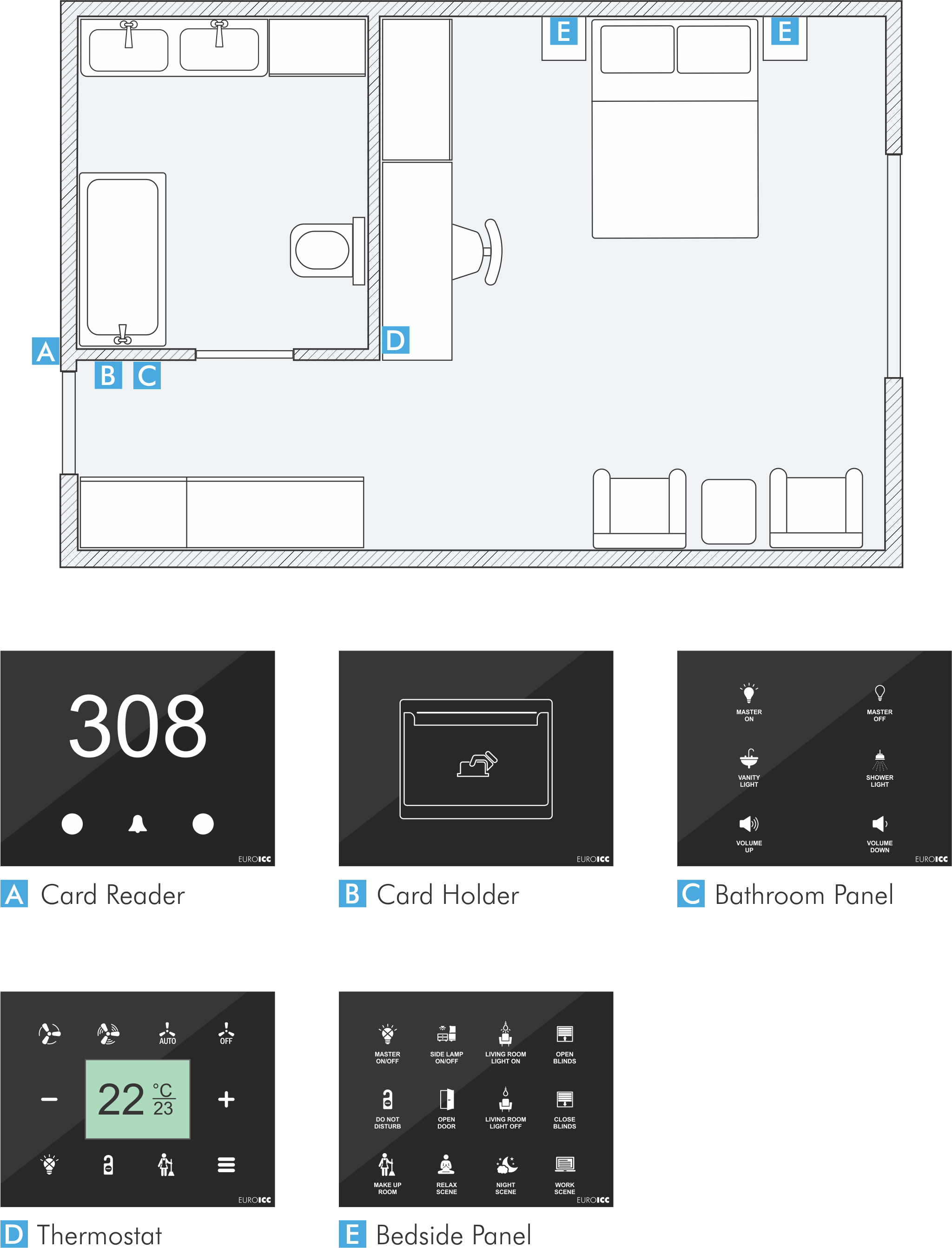 Guest Room Management System Panel distribution EUROICC